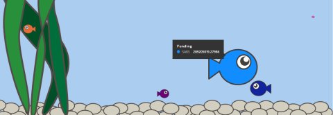 As beloved by Power BI users everywhere, our ‘Funding by Fish’ visuals! Head over to our website, see them swim, and also come back to see how that teeny COVID-19 fish grows across the year.